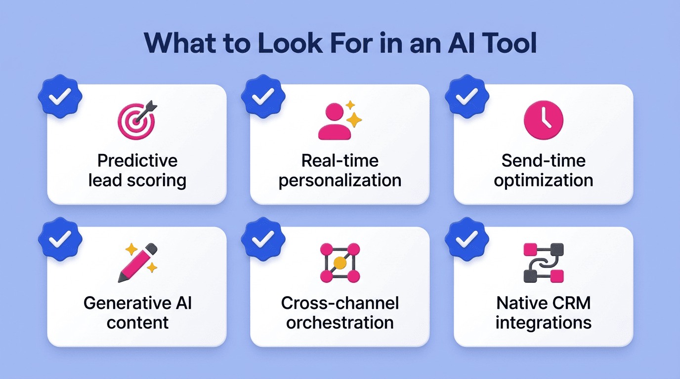 Checklist of six capabilities to look for in an AI marketing automation tool