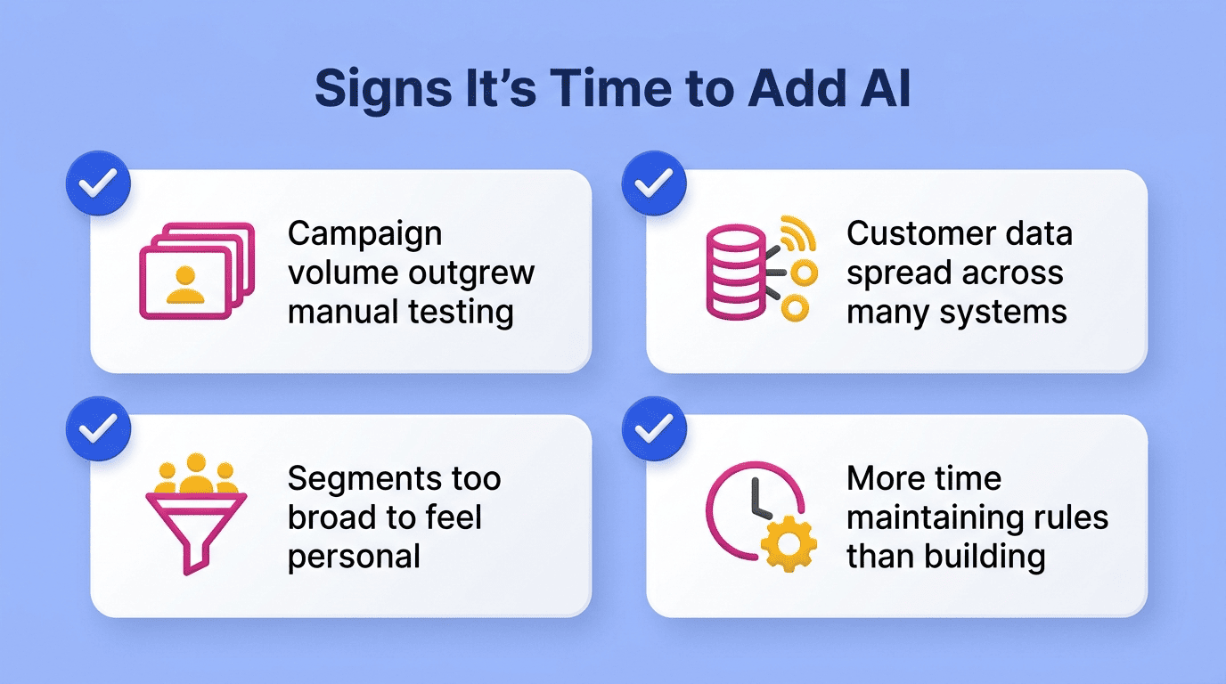 Checklist of four signs it is time to add AI to marketing automation